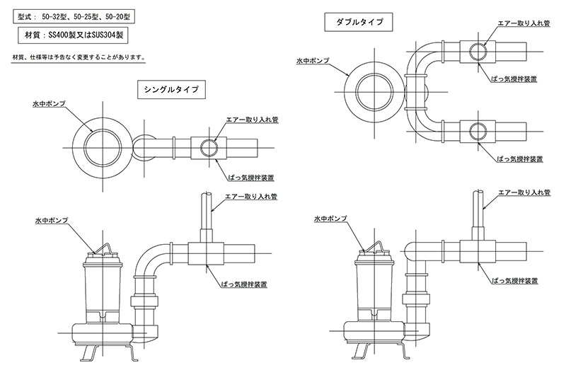 ばっ気攪拌装置